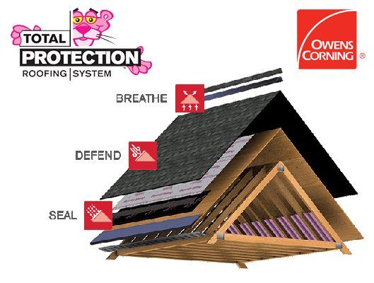 total protection logo
