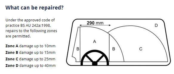 MOT requirements for windscreens