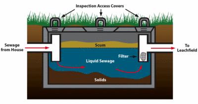 inner workings of septic tank diagram