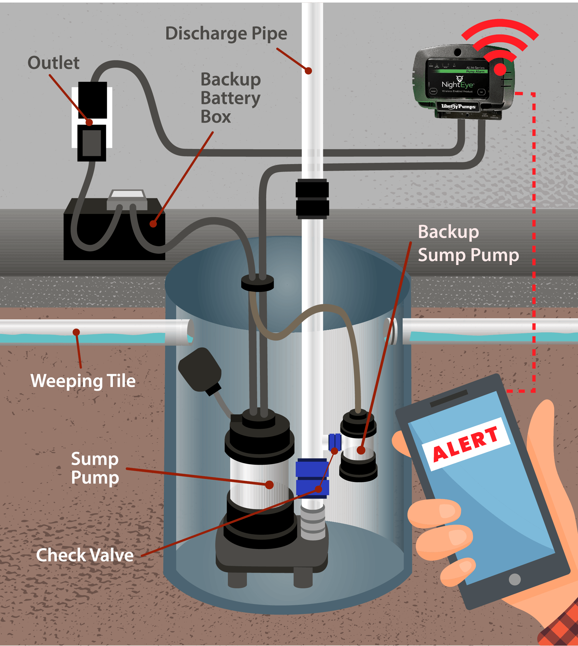 #1 Sump Pump Services in Winnipeg, MB With Over 240 5-Star Reviews