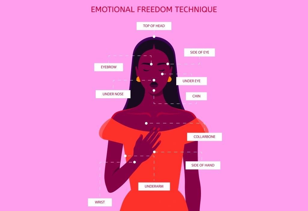 Diagram of Emotional Freedom Technique on a pink background.