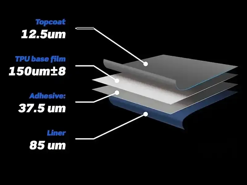 Diagram showing the layered construction of a film, including topcoat, TPU base film, adhesive, and liner with thicknesses in micrometers.