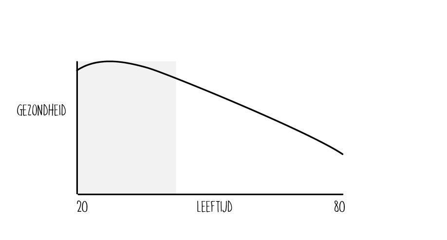 Optimale gezondheid wanneer