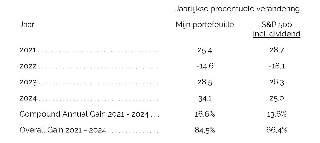 Rendement de vrije stier vs s&p 500