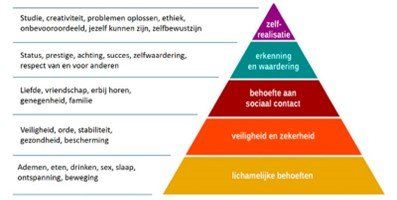 maslow-geld