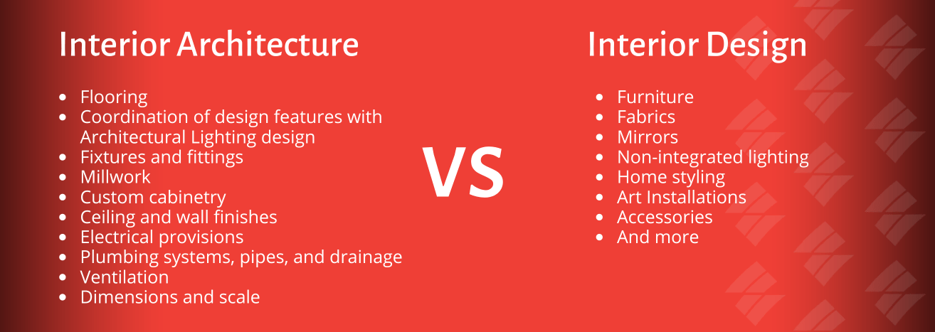 a comparison between interior architecture and interior design