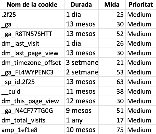 Tabla cookies
