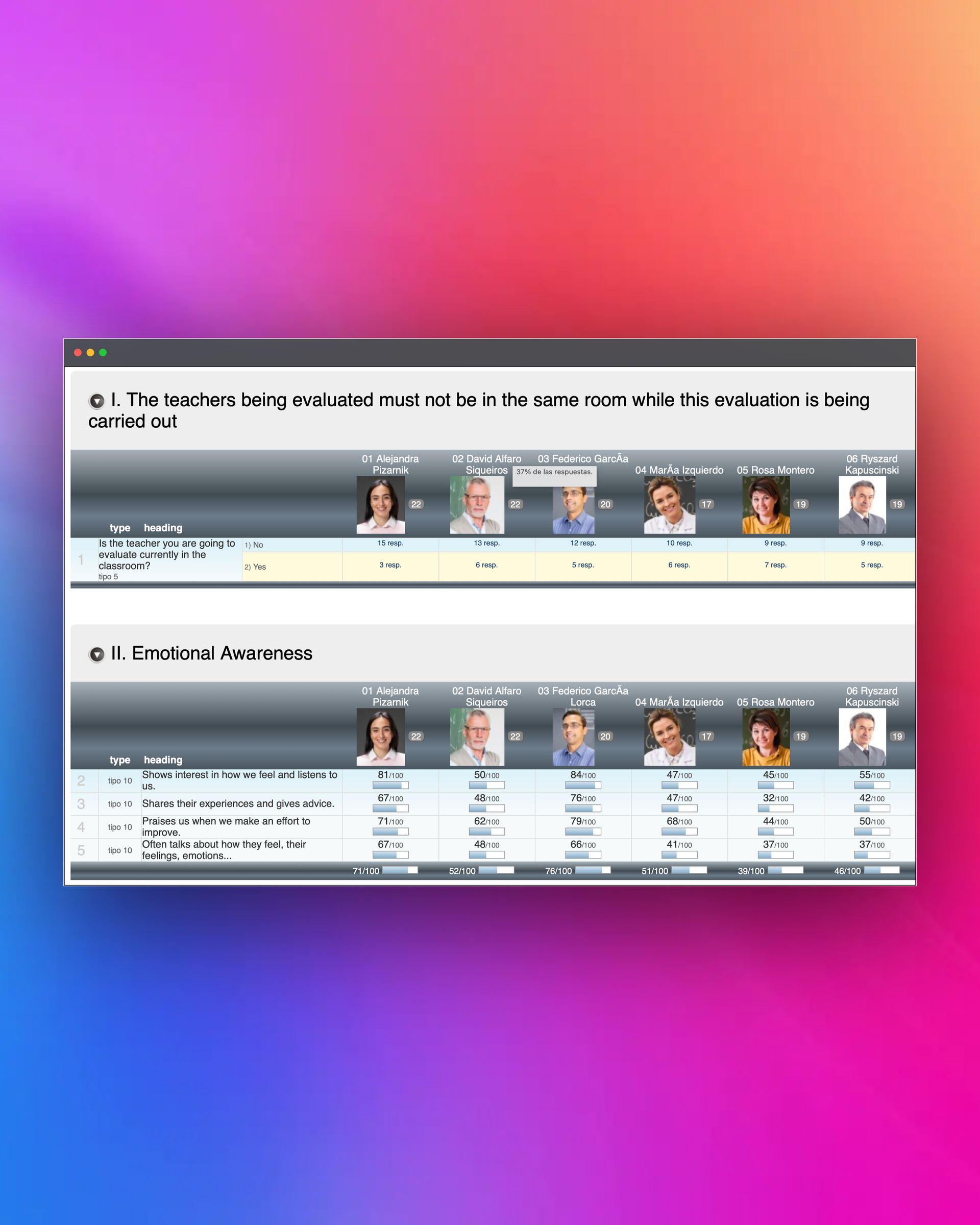 Tool indicators