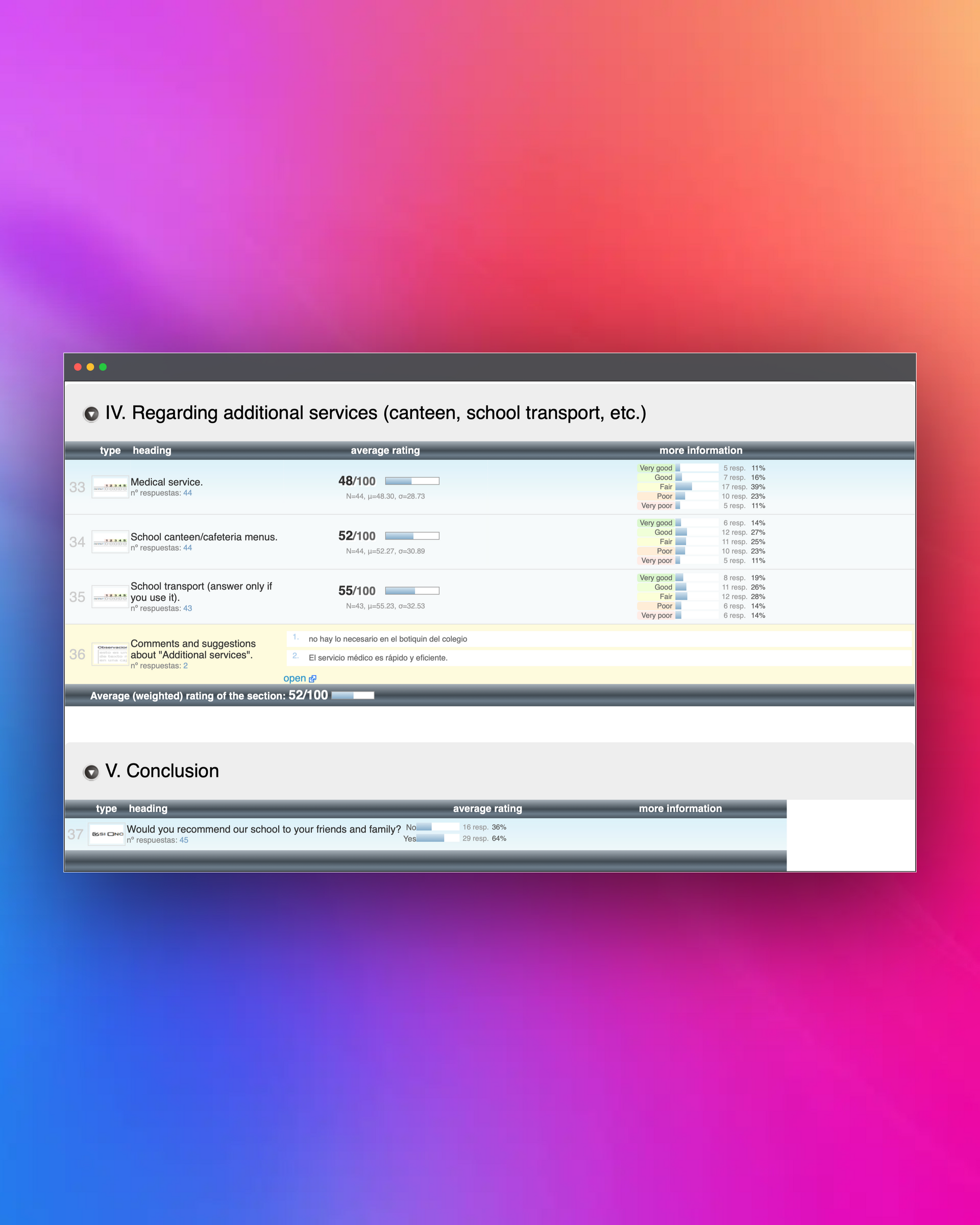 Tool indicators