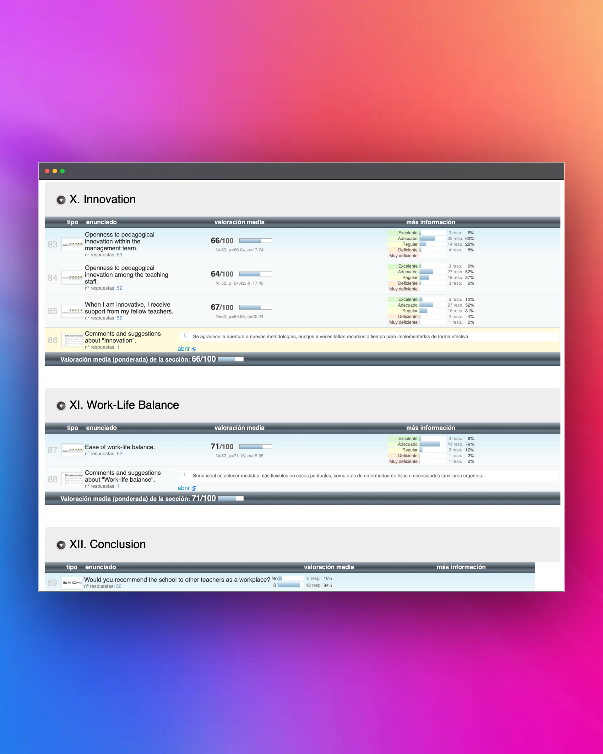 Tool indicators