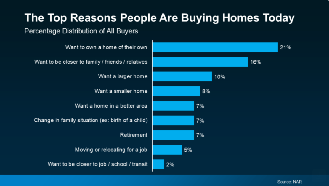 Homebuyers are weighing their options right now, and they certainly have a lot on their minds.