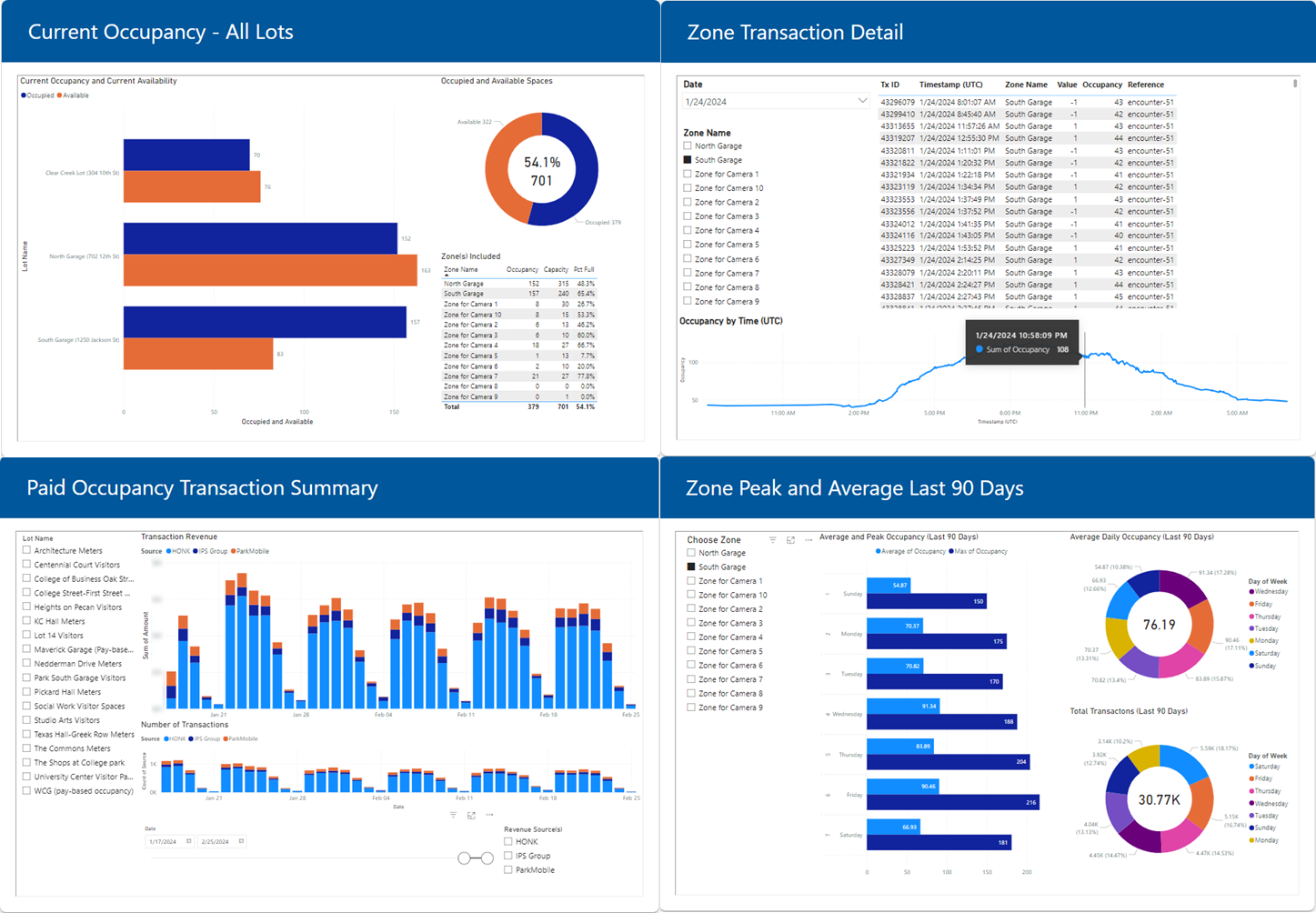 A dashboard with a lot of graphs and charts on it