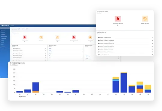 a computer screen with a dashboard and a graph on it | Apple Security Solutions