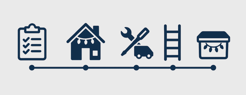 questions for holiday light installers