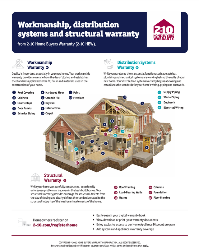 View Appliance Warranty Plans