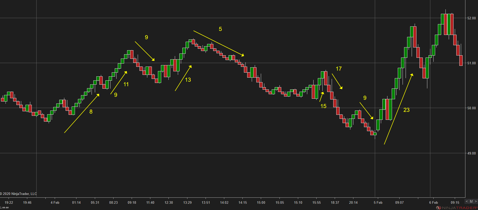 Optimal Renko Bars showing adaptive bar sizing across a session