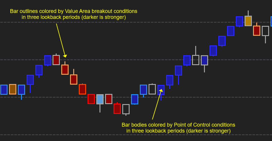 NinjaTrader chart showing Optimal Pivots with touch and close rates