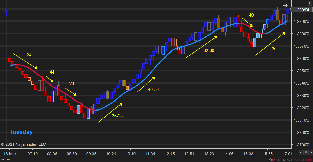 Chart showing GBPUSD with Optimal Vision and Optimal Filter indicators