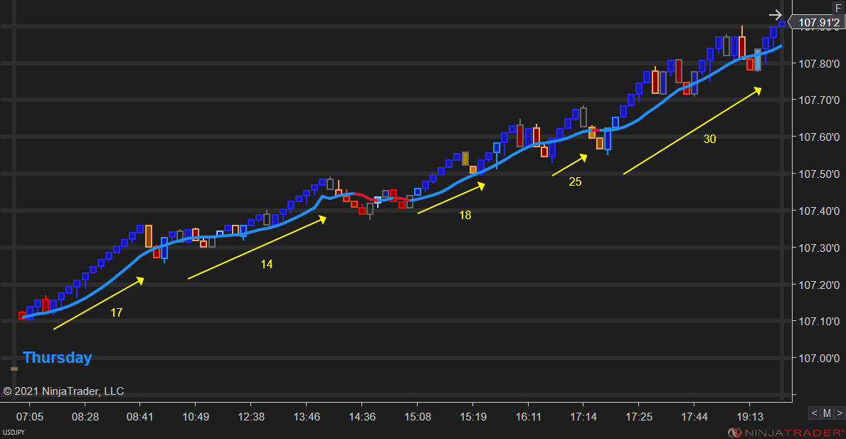 Chart showing USDJPY with Optimal Vision and Optimal Filter indicators