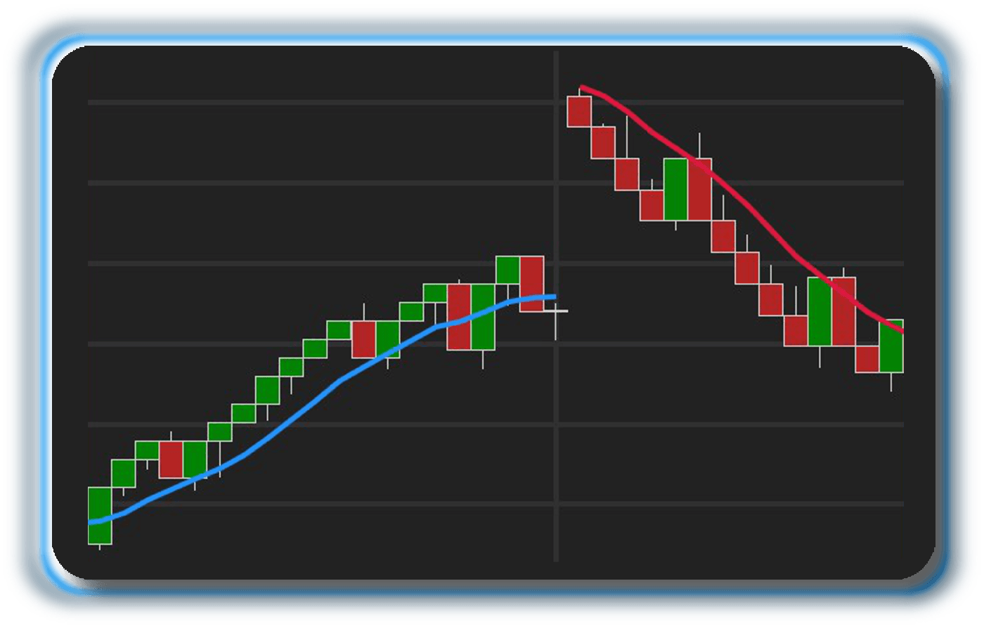 General Optimal Renko chart illustration