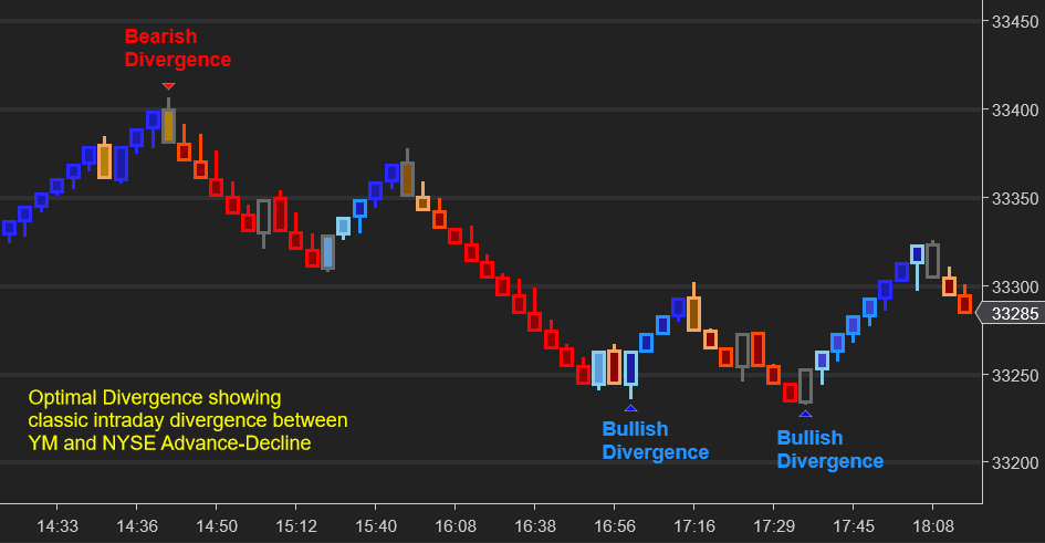NinjaTrader chart showing Optimal Market Breadth divergences