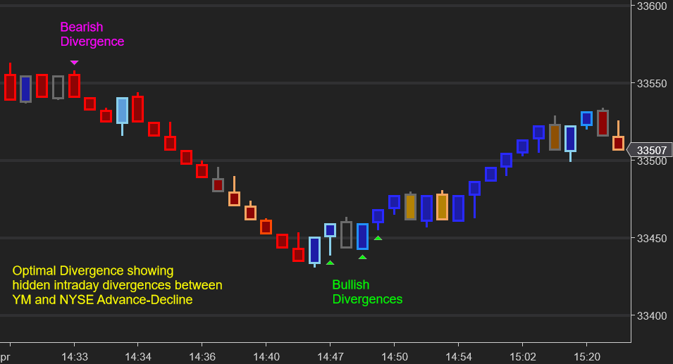 NinjaTrader chart showing Optimal Market Breadth hidden divergences