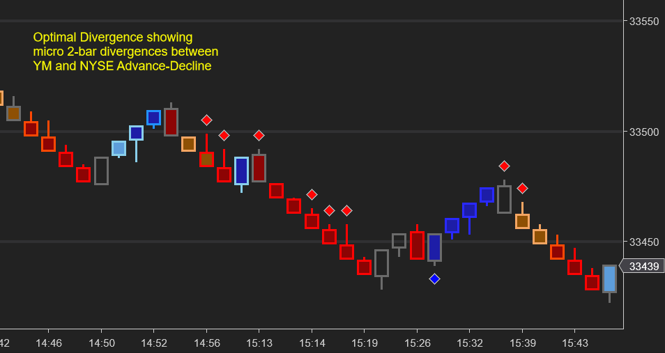 NinjaTrader chart showing Optimal Market Breadth micro divergences