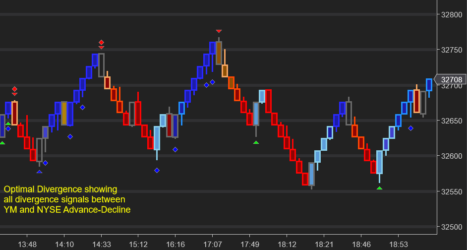 NinjaTrader chart showing Optimal Market Breadth YM / NYSE divergences