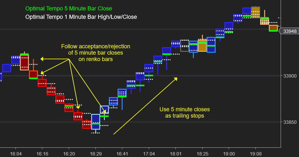 NinjaTrader chart showing Optimal Tempo with a 5 minute setting