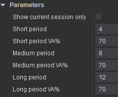 NinjaTrader indicator parameters showing user variables
