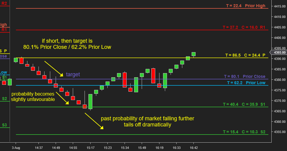 NinjaTrader chart showing Optimal Pivots with touch and close rates with possible trading approach