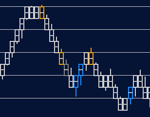 An Optimal Ninja Quartz chart using the ES chart template for NinjaTrader.