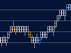 An Optimal Ninja Quartz chart for ES in NinjaTrader showing buy and sell entry colors.