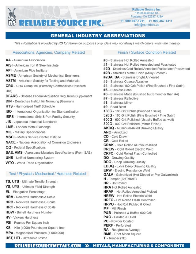 Reliable Source | Abbreviations