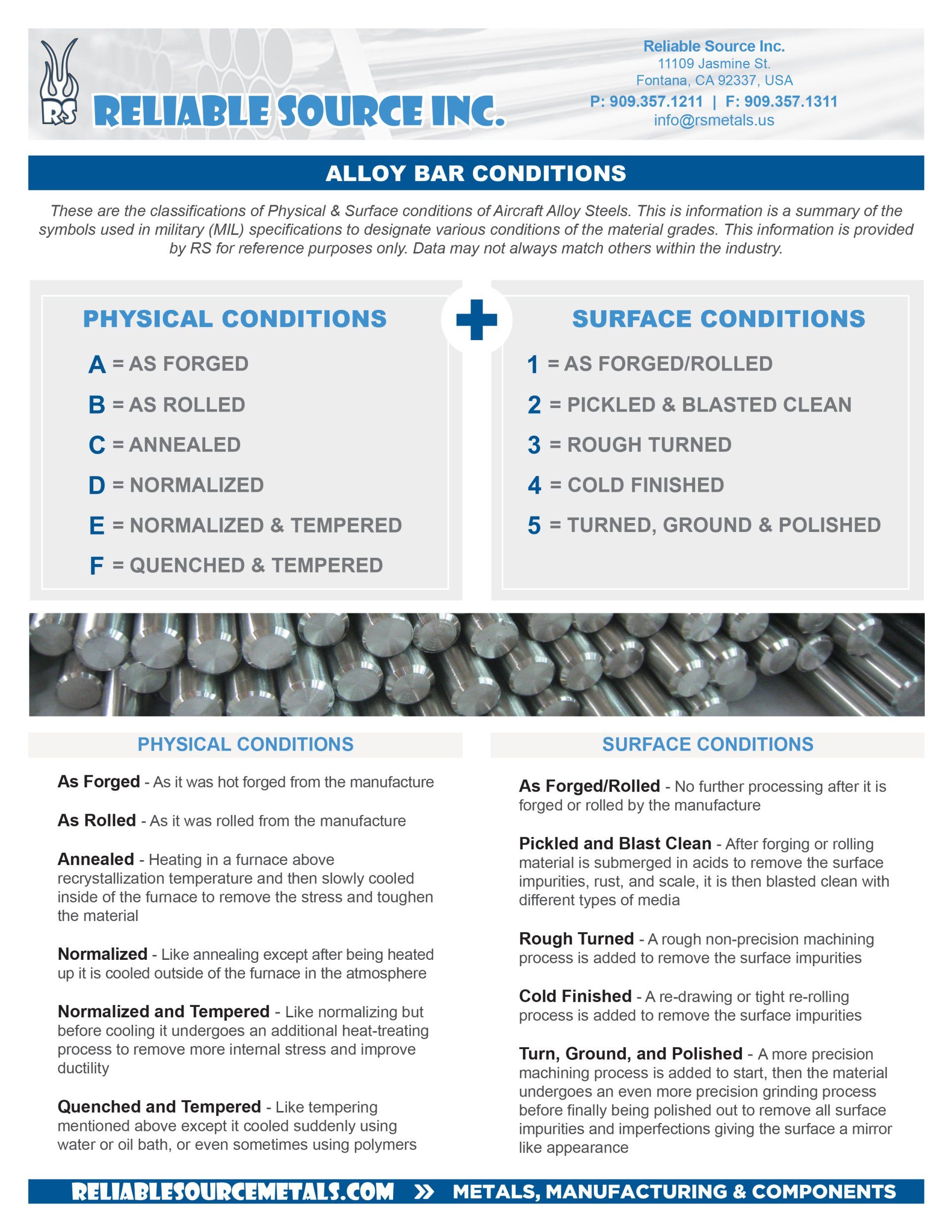 Reliable Source Inc. - Alloy Bar Conditions