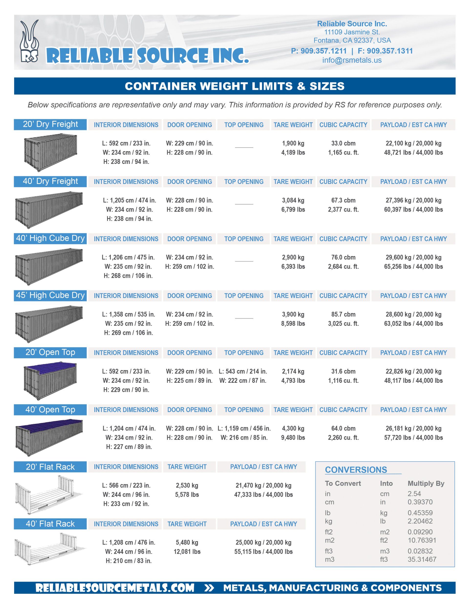 Container Weight Limits and Sizes