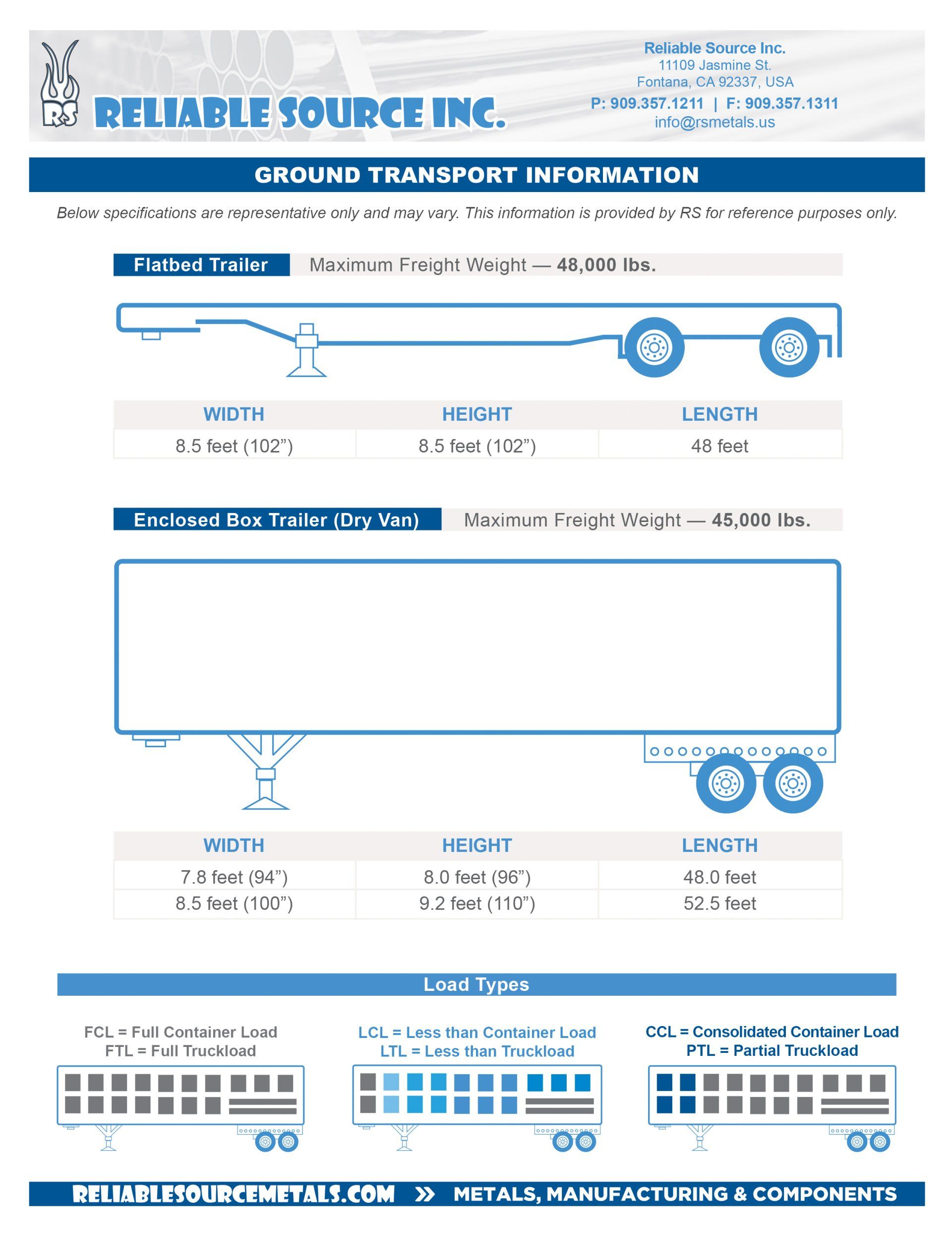 Shipping Information - Ground Transport
