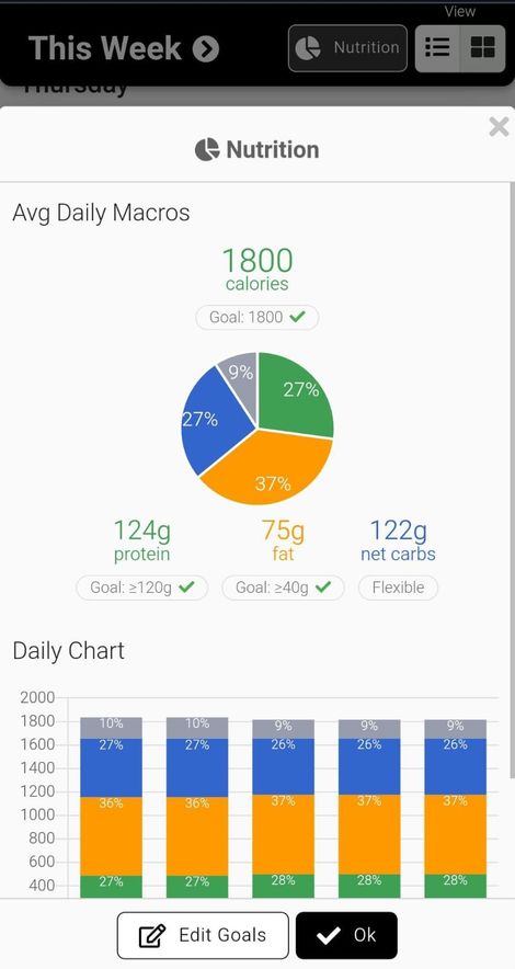 App screenshot showing the nutrition breakdown view of meal plans.