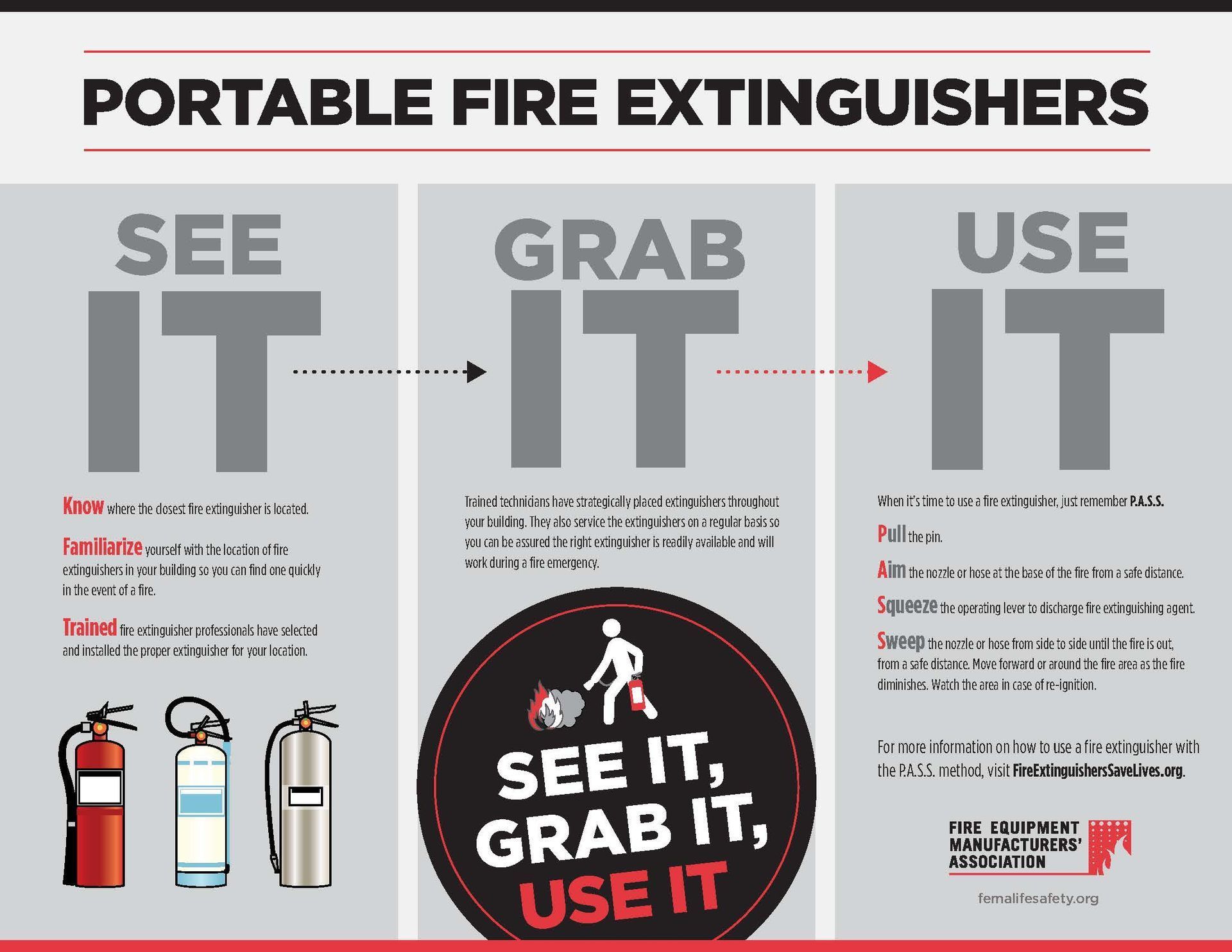 Infographic titled Portable Fire Extinguishers outlining the three-step 