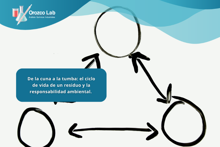 de-la-cuna-a-la-tumba-el-ciclo-de-vida-de-un-residuo-y-la-responsabilidad-ambiental
