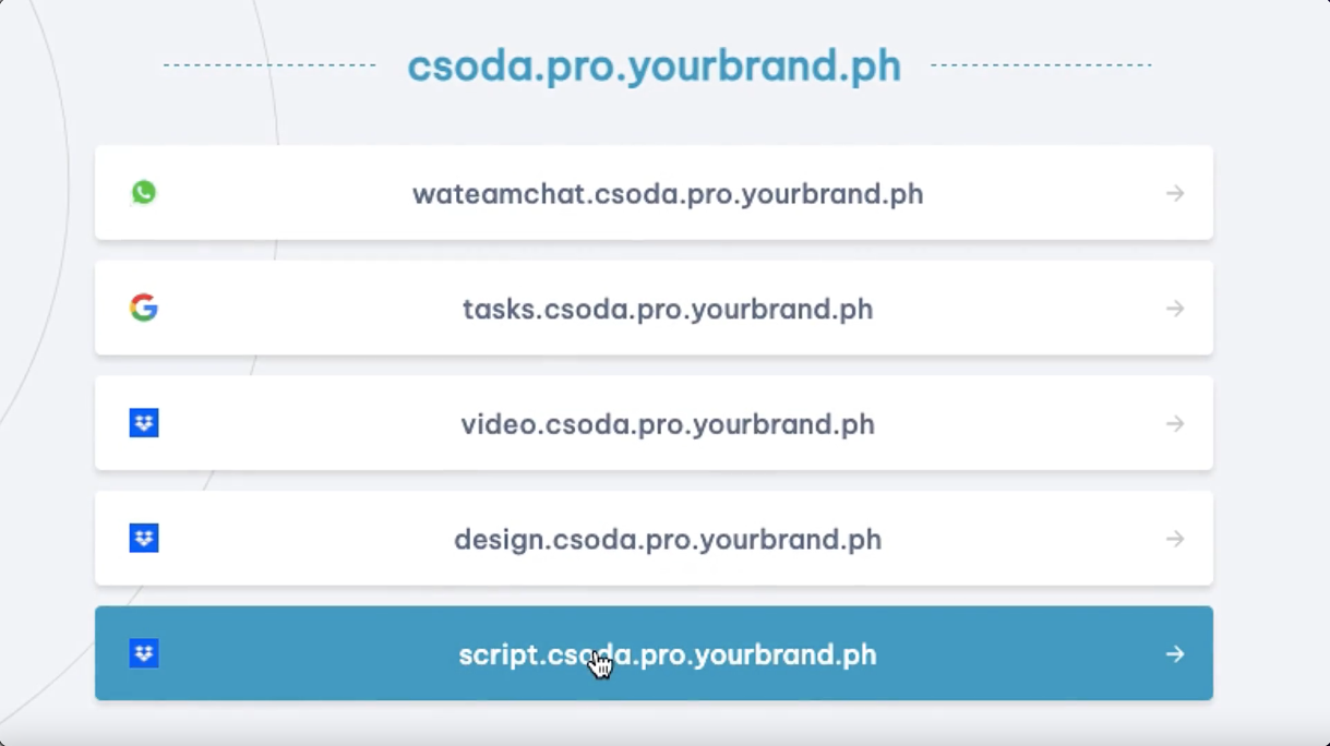 A Shortname landing page with multiple links for one project