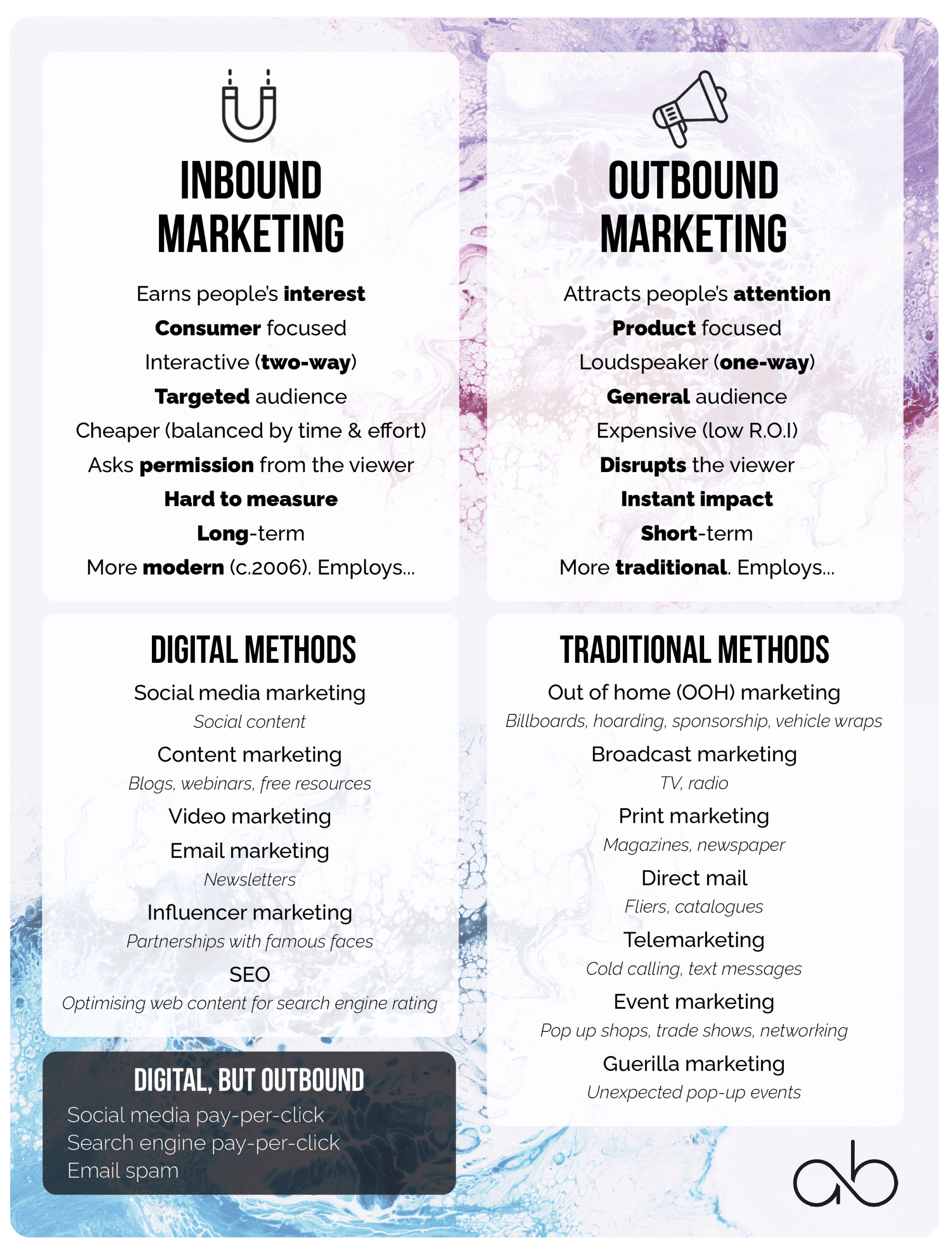 Types of marketing: inbound and outbound, digital and traditional