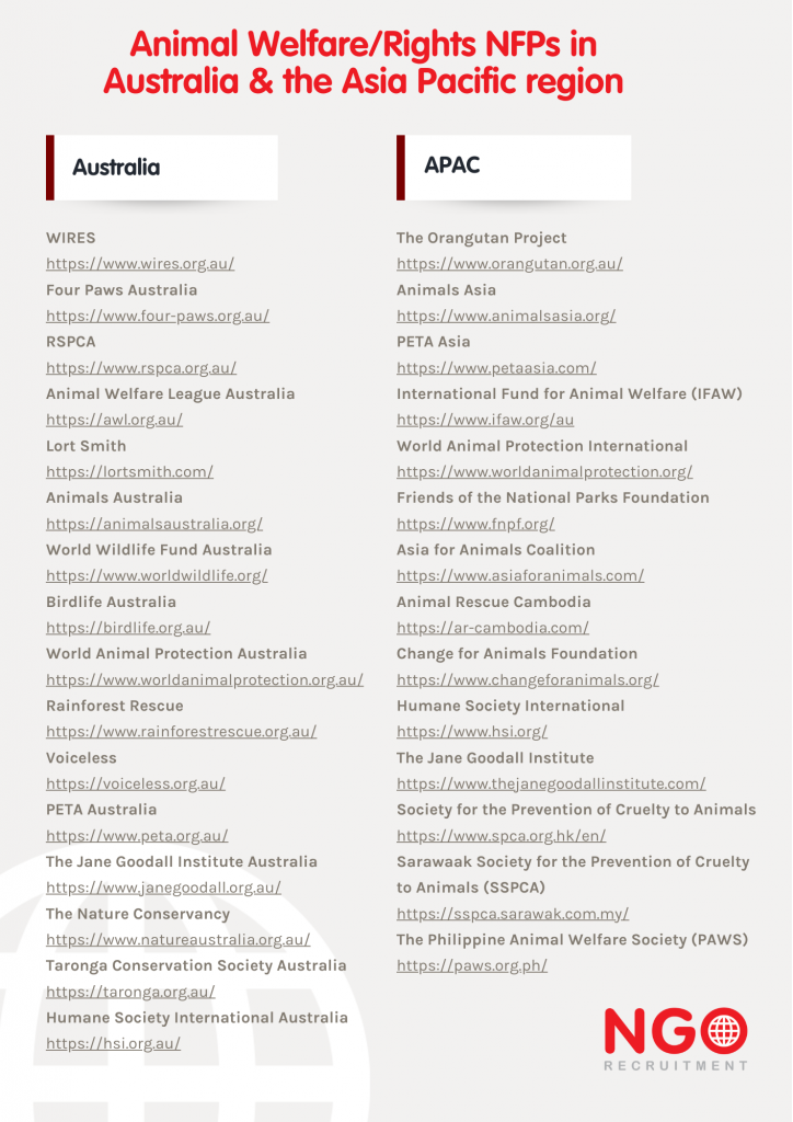 Chart listing Animal Welfare/Rights NFPs in Australia and the Asia Pacific region. Logo: NGO.
