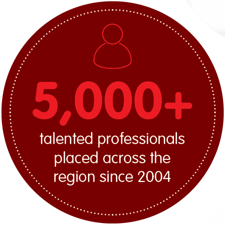 Red circle with the number 5,000+ and text about talented professionals placed in a region since 2004.