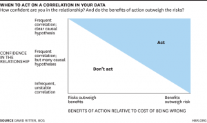 graph showing the relation within relationships