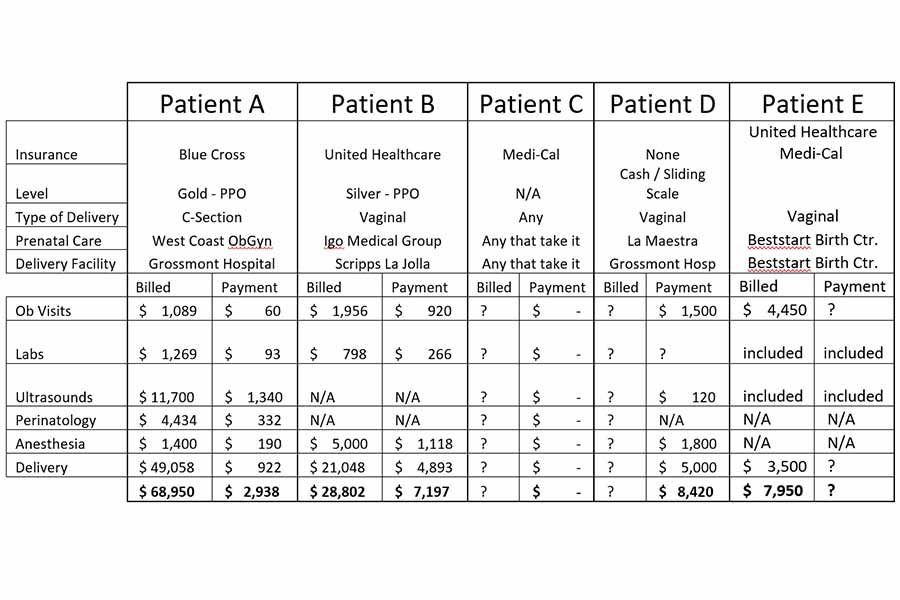graphic of insurance costs for having a baby