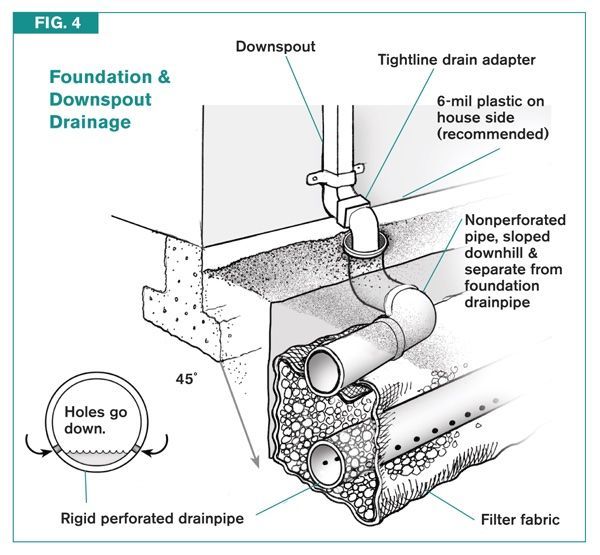 Sewer flow diagram