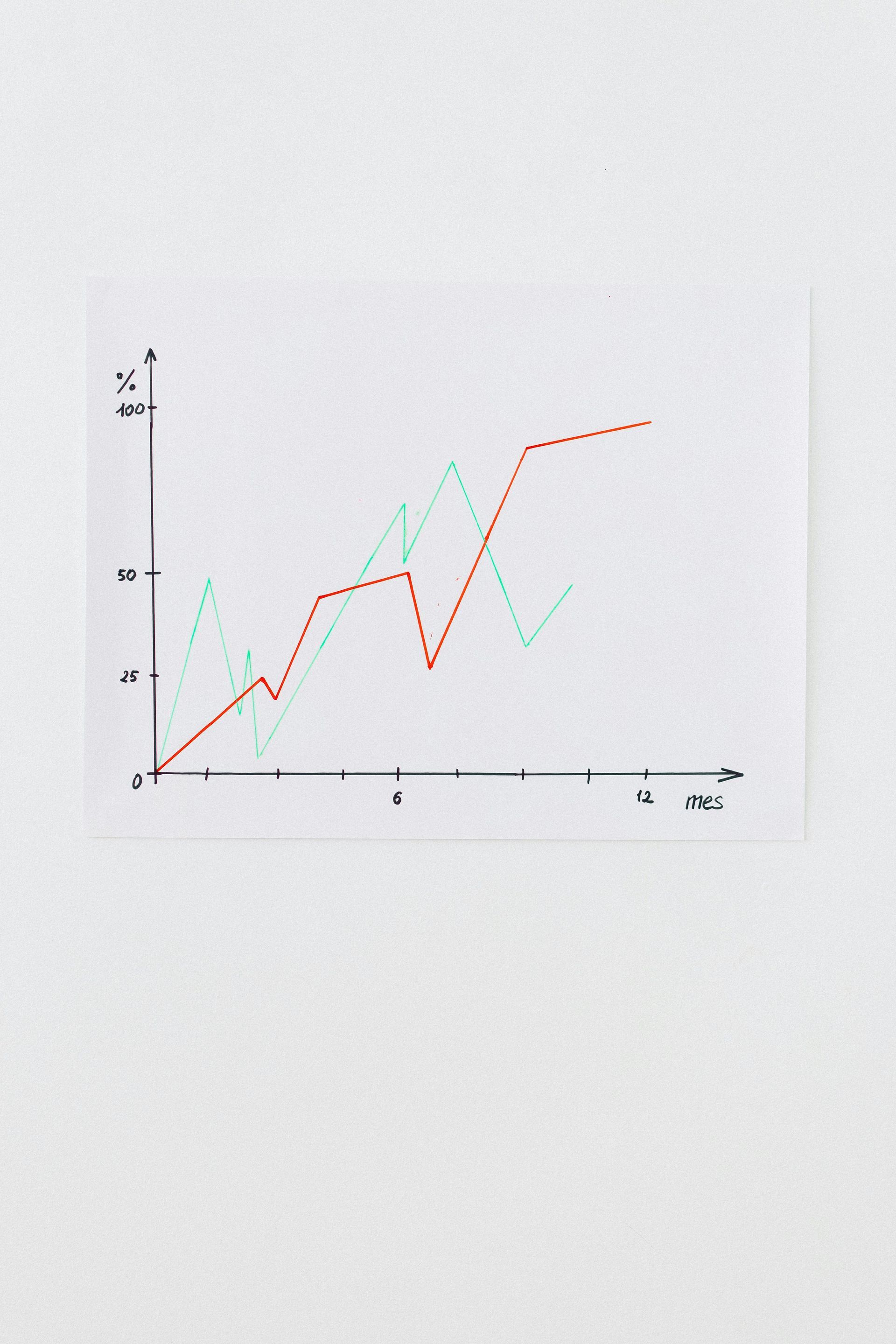 Hand-drawn line graph showing two trends, one red and one green, with fluctuating upward movement on a white background.