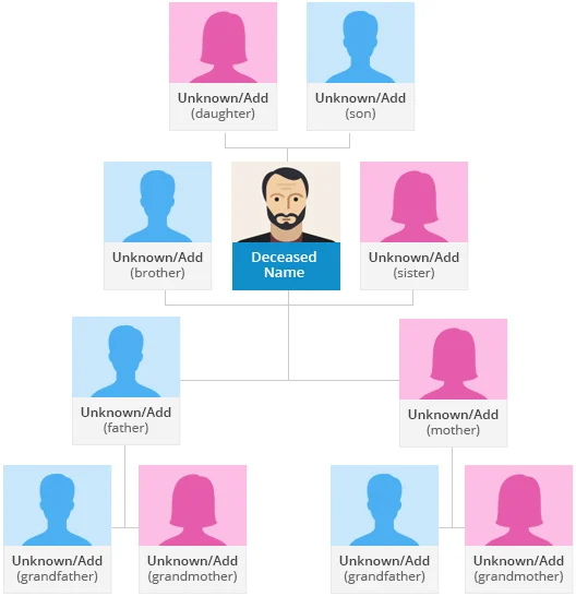 A family tree with a deceased name in the middle