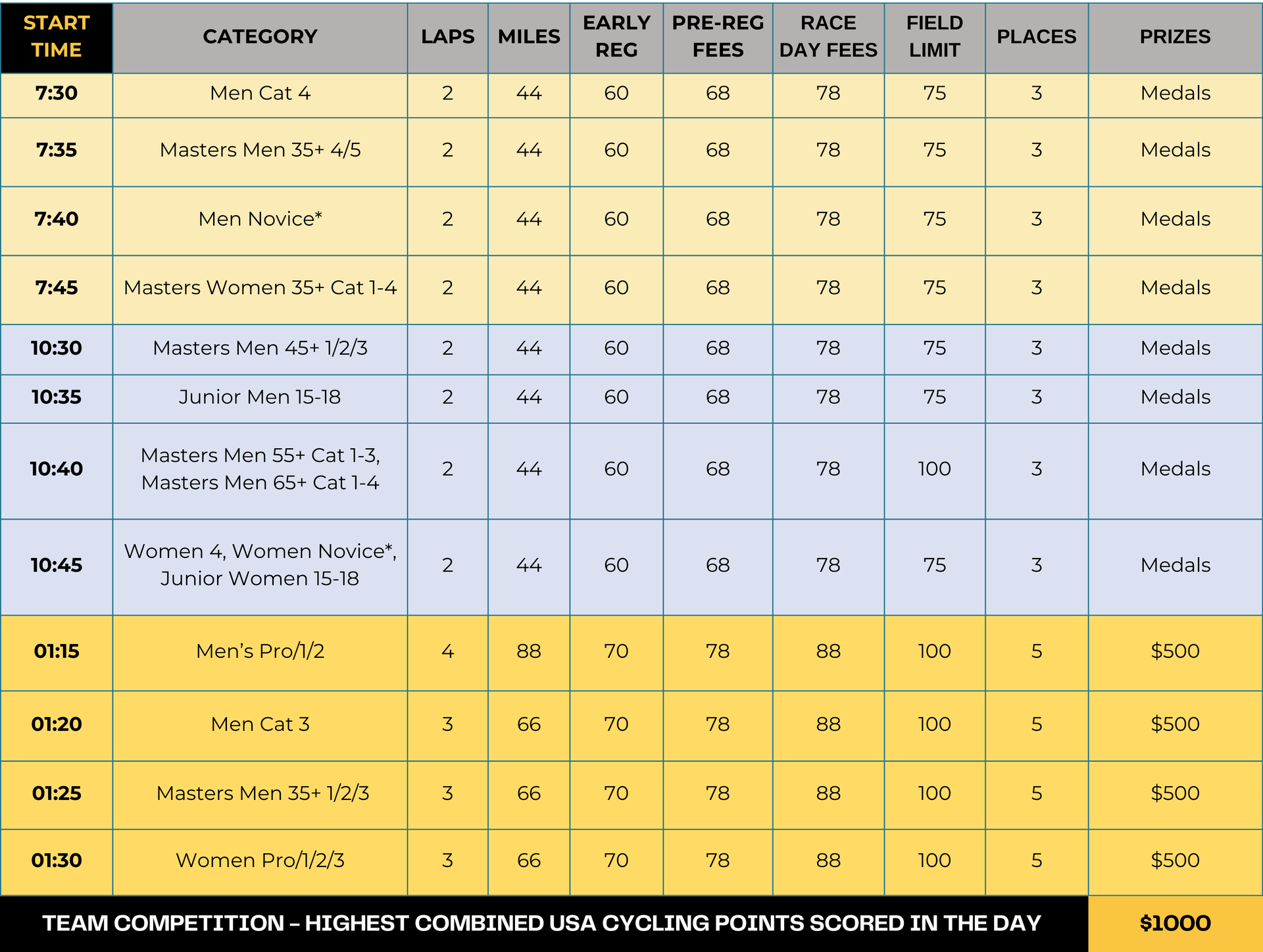 race-categories